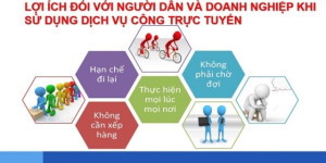 Hướng dẫn công dân cách nộp hồ sơ trực tuyến qua dịch vụ công tỉnh Nghệ An